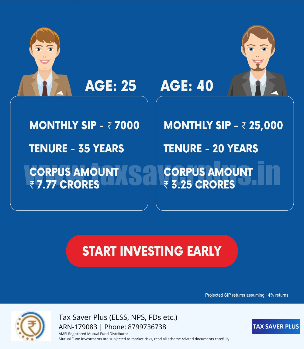 Benefits of starting early | www.taxsaverplus.in