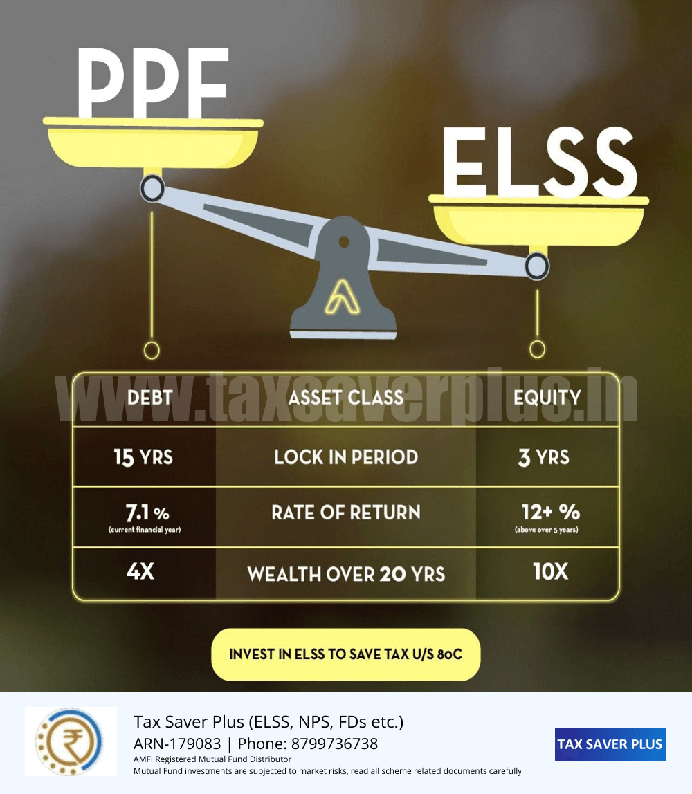 ELSS vs PPF | www.taxsaverplus.in