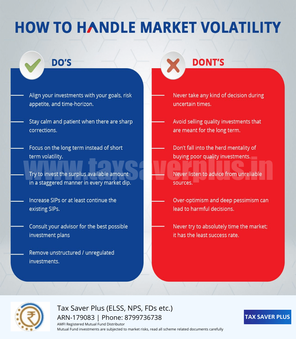 How to handle market volatility | www.taxsaverplus.in