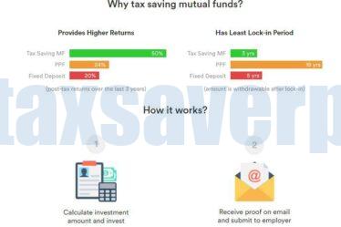 Why tax saving mutual funds | www.taxsaverplus.in