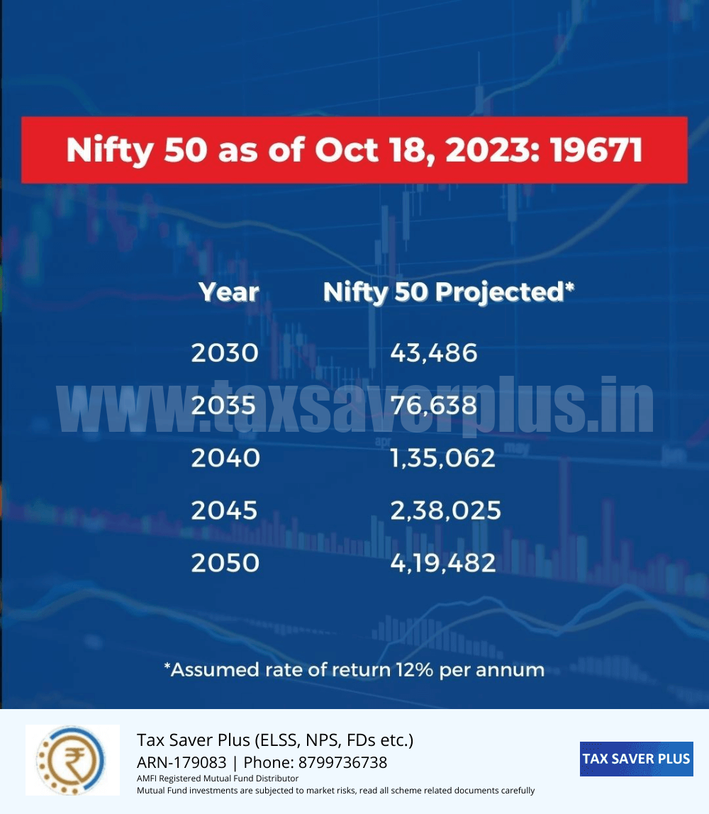 See what Nifty 50 can be in next few decades | Tax Saver Plus