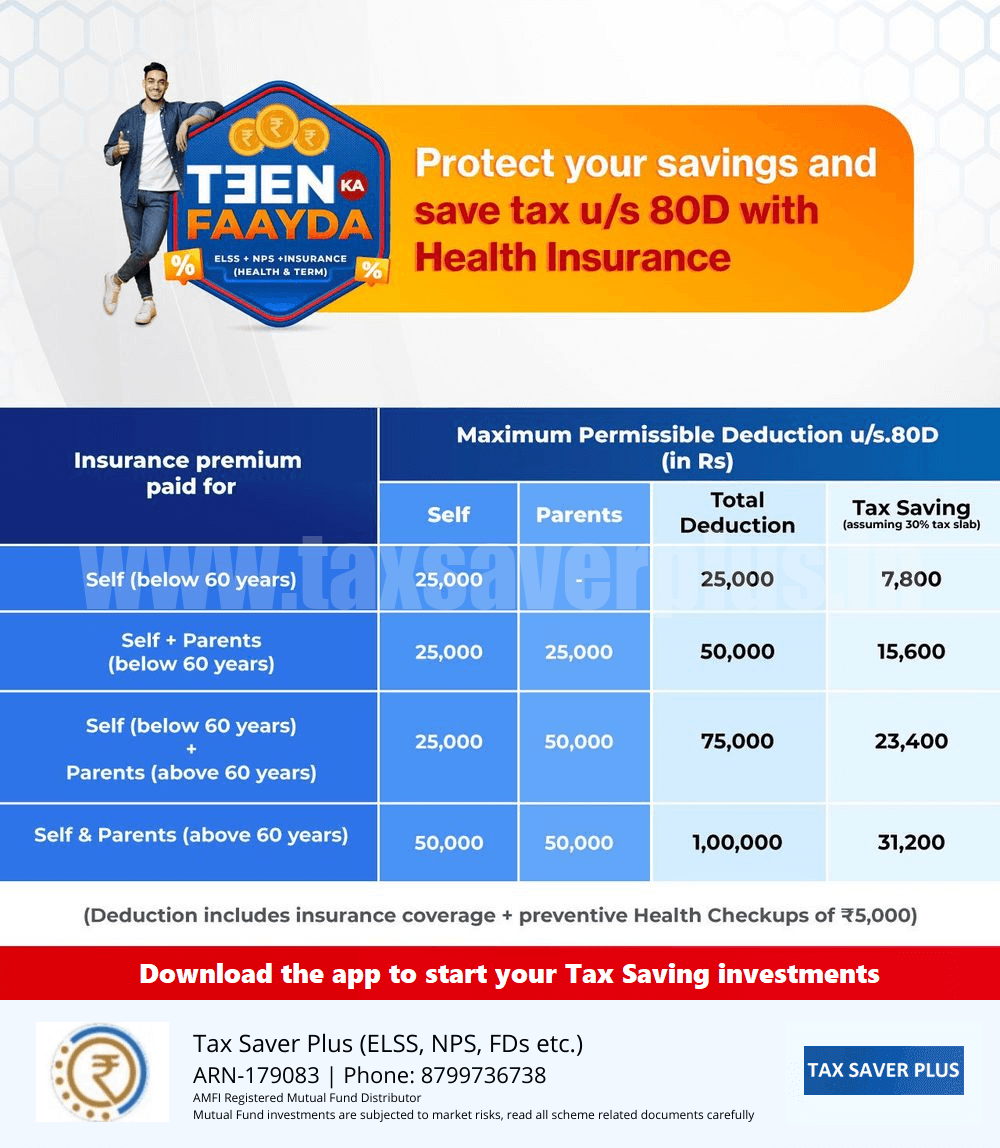 Tax Benefits of Health Insurance u_s 80D | Tax Saver Plus