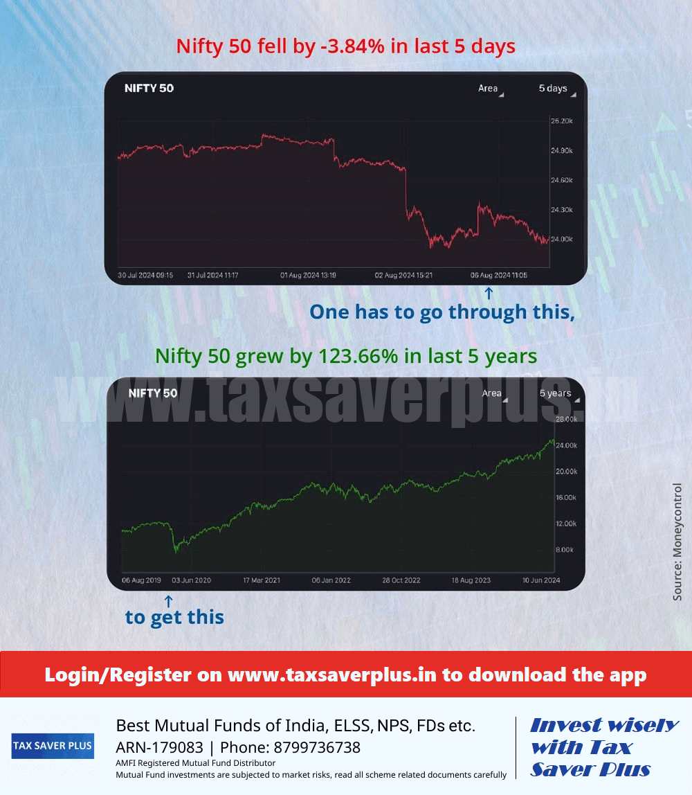 Witness the dip to experience the rise | Tax Saver Plus