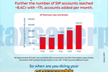 SIP is the Secret to Build Wealth | Tax Saver Plus