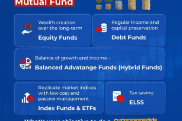 Investment Objective - Mutual Fund | Tax Saver Plus