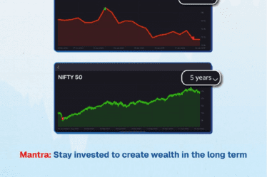 Its All About How You View The Market | Tax Saver Plus