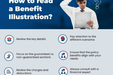 What is Benefit Illustration | Tax Saver Plus