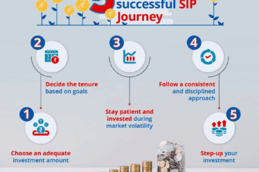 5 essential tips for goal-based SIP investment | Tax Saver Plus