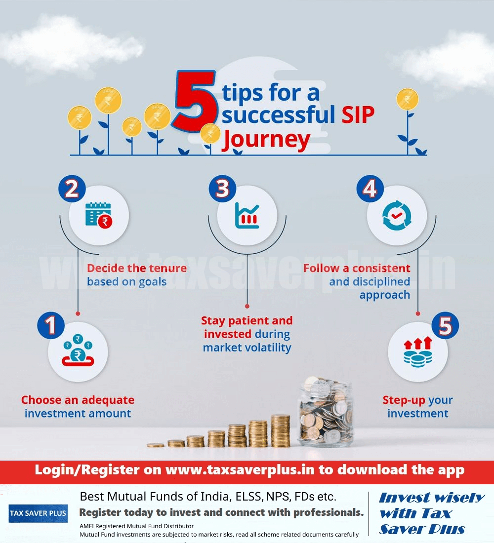5 essential tips for goal-based SIP investment | Tax Saver Plus