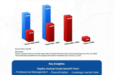Mutual Funds vs Individual Stocks | Tax Saver Plus