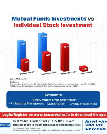 Mutual Funds vs Individual Stocks | Tax Saver Plus