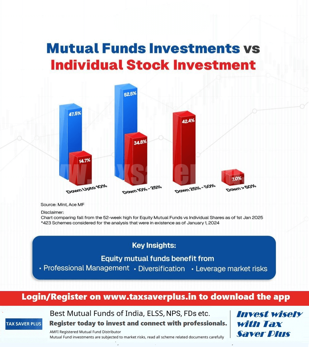 Mutual Funds vs Individual Stocks | Tax Saver Plus