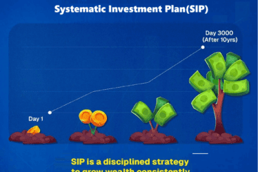 Believe The Potential of SIP | Tax Saver Plus