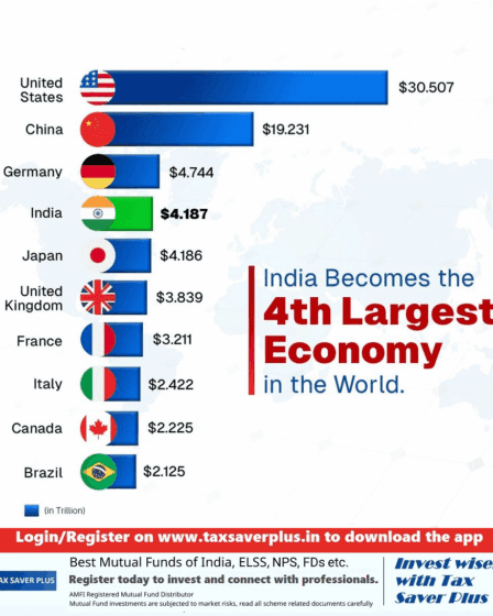 India Now The 4th Largest Economy