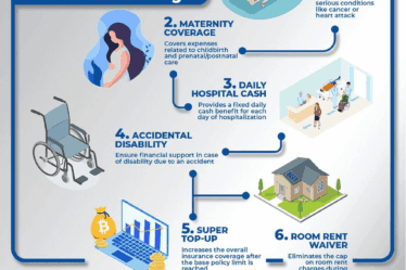 6-essential-Riders-of-Health-Insurance-1 | Tax Saver Plus