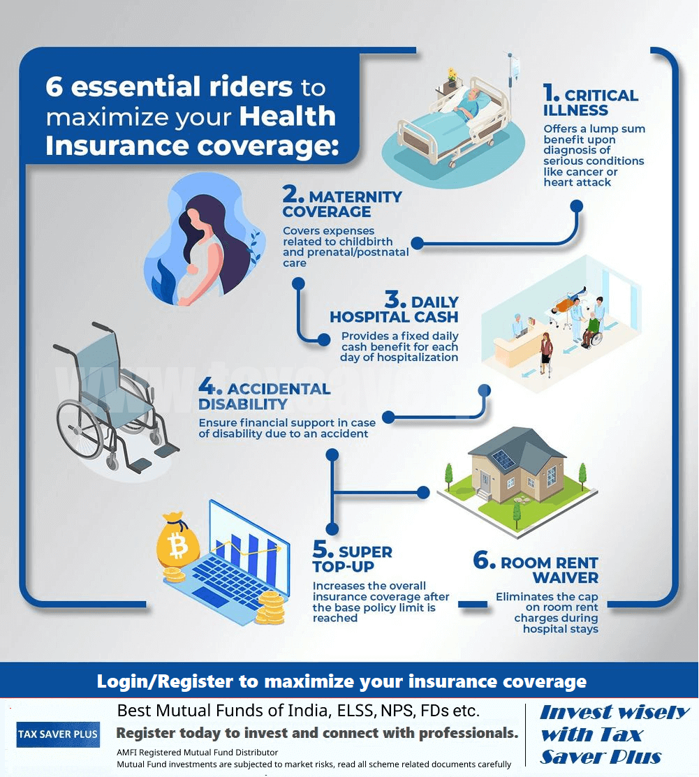 6-essential-Riders-of-Health-Insurance-1 | Tax Saver Plus