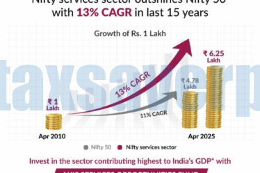 Axis Services Opportunities Fund | Tax Saver Plus