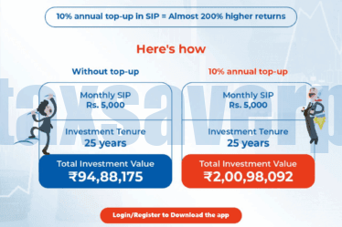 SIP Top-up | Tax Saver Plus