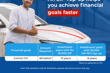 Make Your Dream Car a Reality Faster with SIP Top-up | Tax Saver Plus