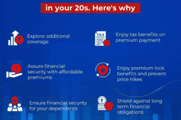 Buy your Term Plan in your 20's