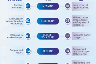 SIP vs Lumpsum | Tax Saver Plus