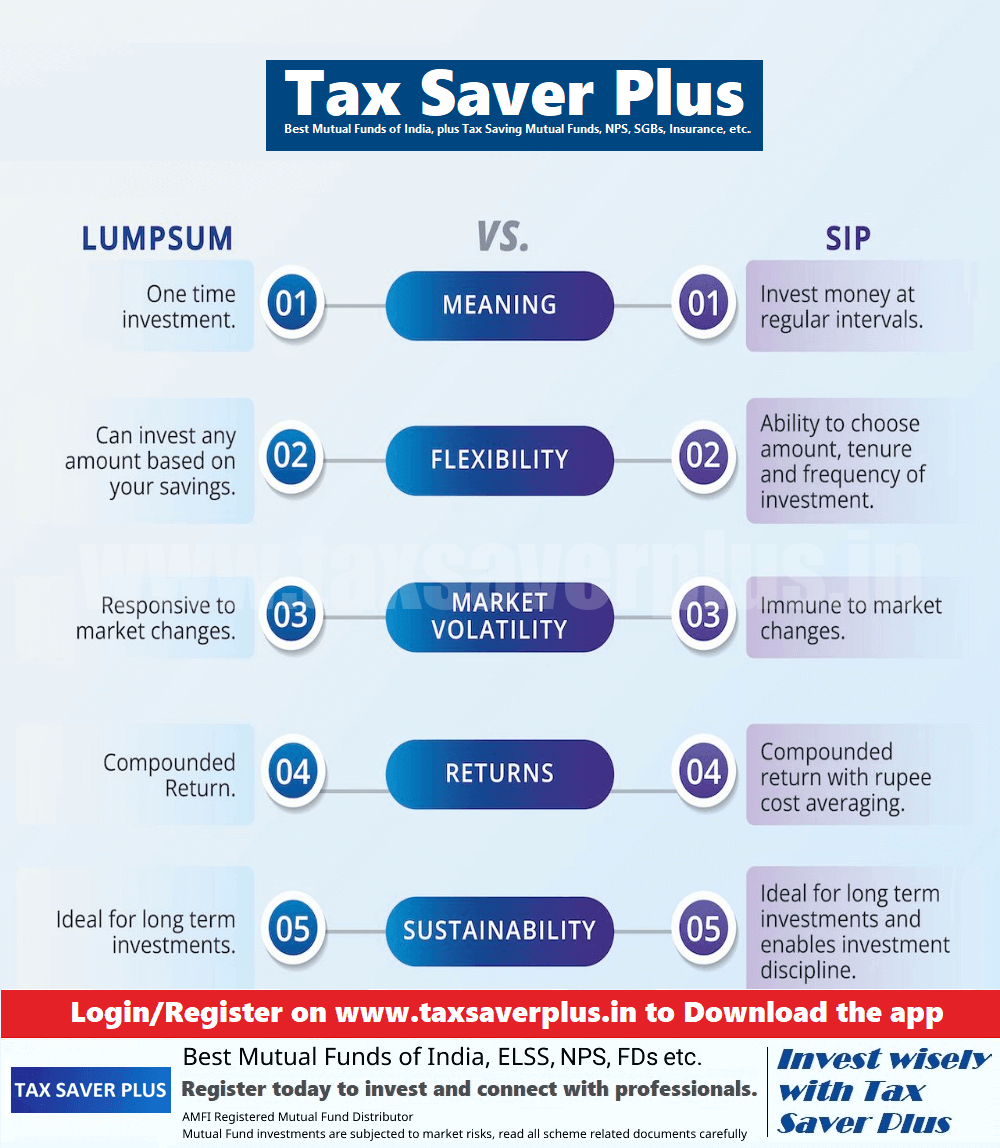 SIP vs Lumpsum | Tax Saver Plus