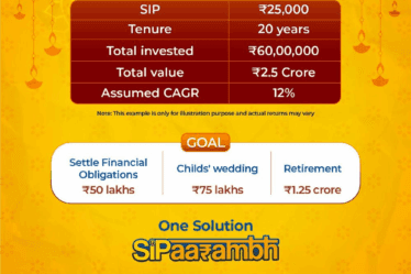 Different Goals - One solution - SIPaarambh