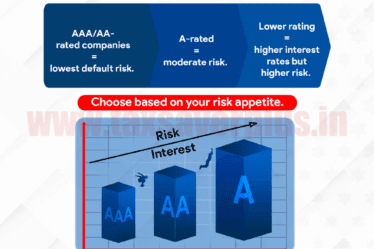 Why Credit Ratings Matter Before You Invest | Tax Saver Plus