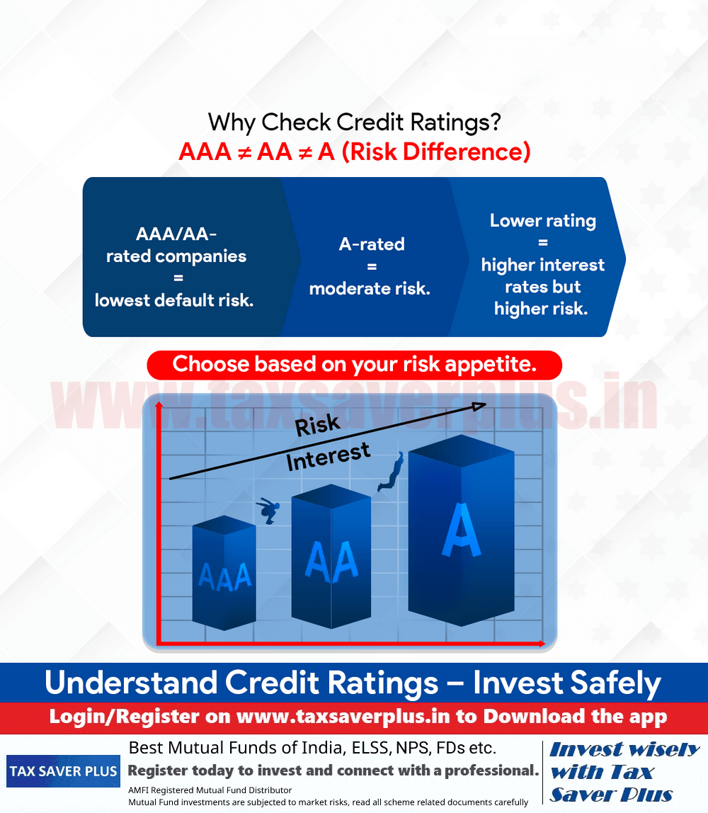 Why Credit Ratings Matter Before You Invest | Tax Saver Plus
