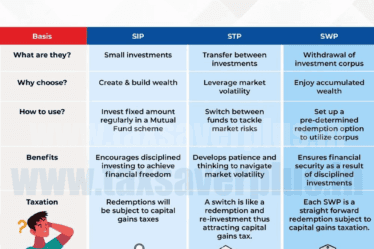 Say yeS to a successful financial journey | Tax Saver Plus