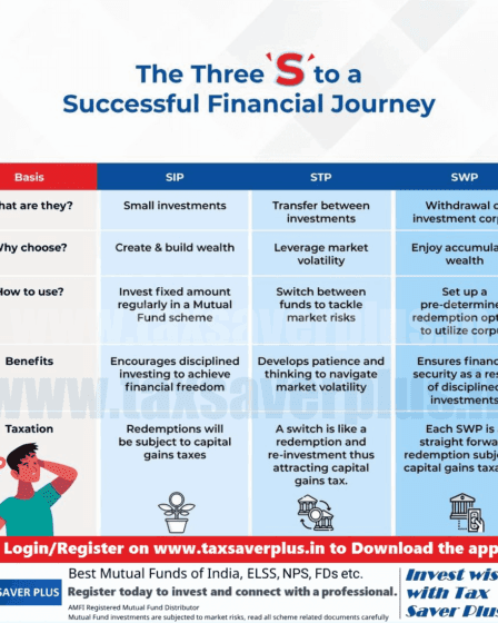 Say yeS to a successful financial journey | Tax Saver Plus