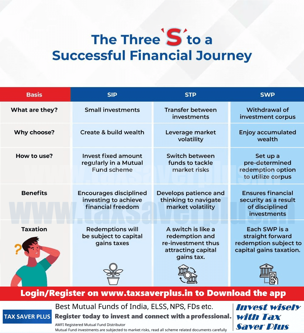 Say yeS to a successful financial journey | Tax Saver Plus